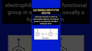 Organic chemistry Electrophilic Substitution Reaction chemistry neet2025 [upl. by Gaillard]