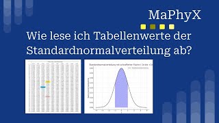 Normalverteilung Glockenkurve  Tabelle richtig ablesen – Schritt für Schritt Anleitung [upl. by Brooks]