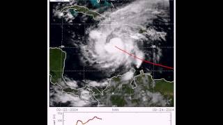 Hurricane Ivan  September 2004 [upl. by Iroj]