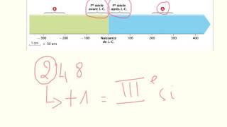 La frise chronologique [upl. by Kane]