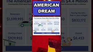 American Dream [upl. by Hunger]