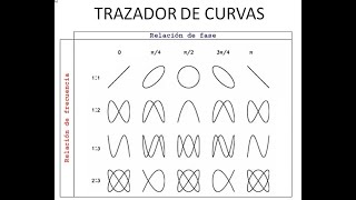 1 Trazador de Curvas Teoría [upl. by Jeuz]