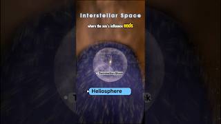 What is Interstellar Space NASAs Definition Explained interstellar spaceexploration [upl. by Lladnarc]