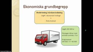 Ekonomiska grundbegrepp [upl. by Audres]