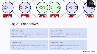 introduction to first order logic  AI [upl. by Ellehcan]