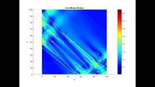 Martensite Formation  VonMises Stress  Phase Field Modelling [upl. by Phillipp]