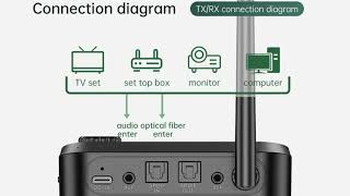 ឧបករណ៍ C41S Wireless BT Audio Transmitter and Receiver BT Audi Adapter [upl. by Henrik437]