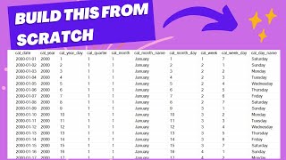 Building Calendar Dimension Table from Scratch with SQL  SQL For Analytics [upl. by Camile]