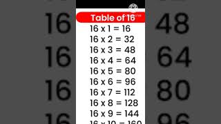 16×116 table 16table mathematics mathe [upl. by Kinna]