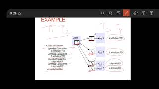 Distributed Transaction [upl. by Hameerak]