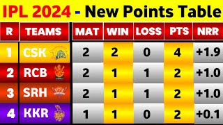 IPL Table 2024  Before Rr Vs Dc 9Th Match  IPL 2024 New Points Table [upl. by Eimmij]