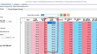 Capacity Calculation of Water Distribution Storage Tanks [upl. by Ilzel]