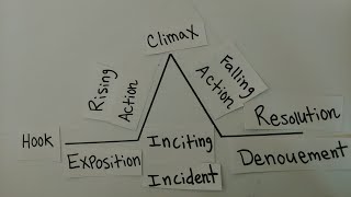 Freytags Pyramid Plot Diagram [upl. by Livvie224]