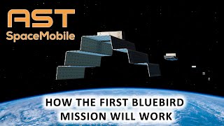 How AST SpaceMobiles BlueBird 15 Mission Will Work [upl. by Stanzel]