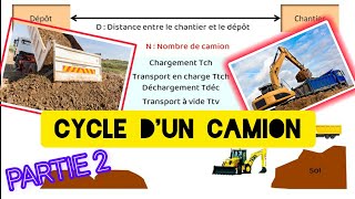 TP N°4 Cycle dun camion شرح مبسط [upl. by Stefanac]