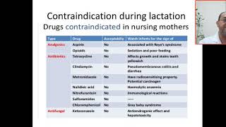 What are drugs contraindicated in nursing mothers Analgesics antibiotics antifungal aspirin [upl. by Norod]