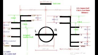 Plimsoll Line full Explanation  Load Line for ship  Lylords Register marking why [upl. by Stander841]