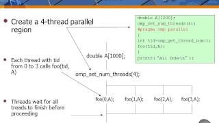 PRACE Video Tutorial  Introduction to OpenMP [upl. by Anilatac]