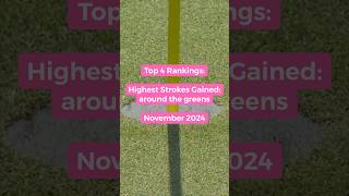 Top 4 Strokes Gained Rankings  Around the Greens golf [upl. by Ahsienaj]