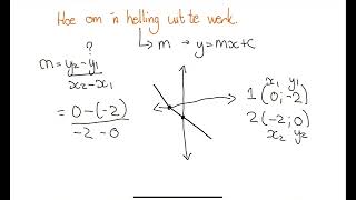 Analitiese meetkunde vir graad 10 [upl. by Sualokin]