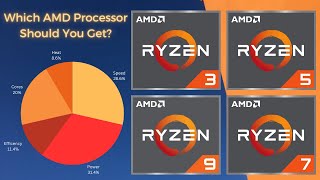 AMD Processors CPU Explained  Super Easy Guide [upl. by Leihcar535]