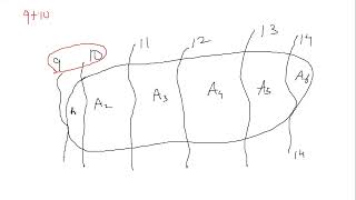 video1705841405 ISOHYETAL METHOD [upl. by Jones325]