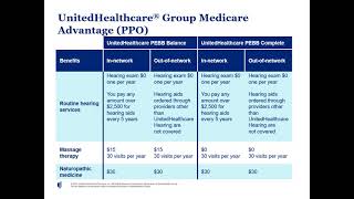 Medicare and the Health Insurance Marketplace [upl. by Nner]