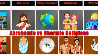 Religion Comparison Abrahamic Religions vs Dharmic Religions [upl. by Pietje661]