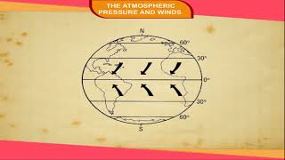 The Atmospheric Pressure and Winds class7 [upl. by Kcered]