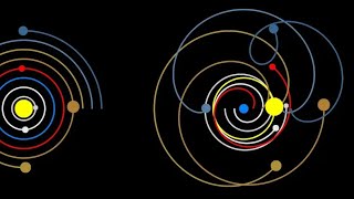 Geocentric vs Heliocentric  model for birth chart analysis [upl. by Atteiluj]