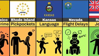 Biggest Fears Every US States Have About Traveling [upl. by Vanya139]