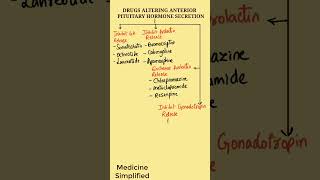 Drugs Altering Anterior Pituitary Hormone Secretion  Anterior Pituitary Hormones pharmacology [upl. by Kali]