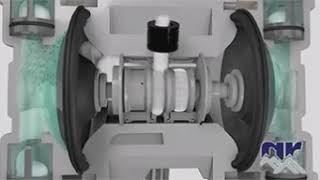 Air Operated Diaphragm Pump Working Animation [upl. by Ciredor]