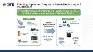 Basic Maintenance for Windchill PLM [upl. by Ainahpets570]