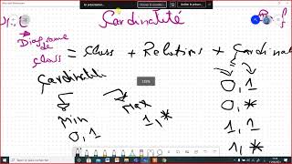 4 UML ملخص في ثلات ساعات مقدمة cardinalité [upl. by Suhsoj]