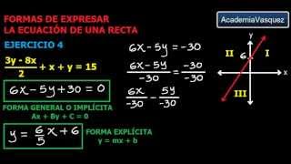 Formas de expresar la ecuación de una recta Ejercicio 4 [upl. by Lyndsey]