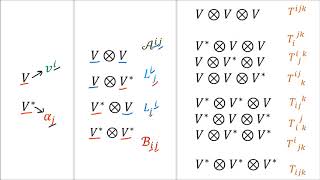 Tensors for Beginners 15 Tensor Product Spaces [upl. by Niffirg399]