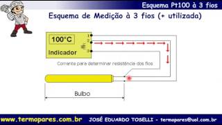 Termoresistencia Bulbo Pt100 Vantagens Tipos e Esquema Ligação à 3 fios [upl. by Zimmerman799]