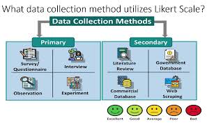 LIKERT SCALE IN RESEARCH [upl. by Notsruht]