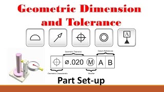 GDampT Part 1 Basic Setup Procedure [upl. by Kazimir]