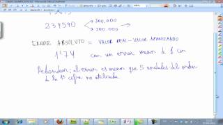 Error absoluto y relativo Cifras significativas Matemáticas 4º ESO AINTE [upl. by Aiekram]