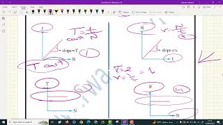 summary oscillatory motion [upl. by Camilla]