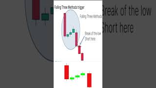 trading tip tradingstrategy tradingtips ninjatrader cryptocurrency [upl. by Cruz]