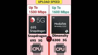 Snapdragon 695 vs Dimensity 6300  Processor Comparison [upl. by Dazraf]