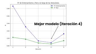 M11Grupo1 Predicción de la actividad eléctrica atmosférica del modelo WRFELEC empleando [upl. by Toby]