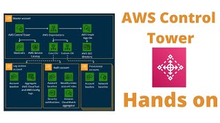 AWS CONTROL TOWER  HANDS ON SESSION  ENGLISH [upl. by Manno636]