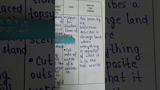 Lesson plan of Topsy turvy land Class 5 English NCERT KVS Teachers diary [upl. by Nahc]