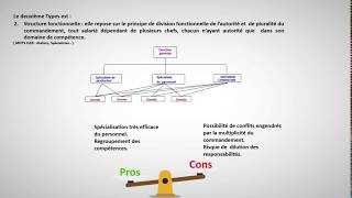 Les structures de Lentreprise [upl. by Ybot]