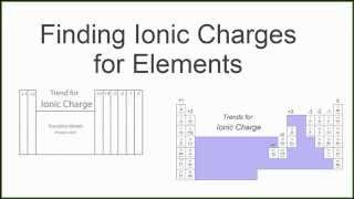 Finding the Ionic Charge for Elements on the Periodic Table [upl. by Zug]