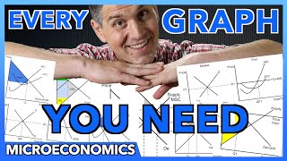 Microeconomics Graphs Review [upl. by Annirak]